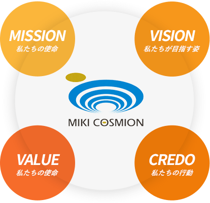 MISSION 私たちの使命 VISION 私たちが目指す姿 VALUE 私たちの使命 CREDO 私たちの行動