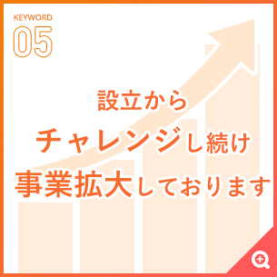 設立からチャレンジし続け事業拡大しております。